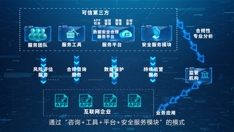 信息技术咨询：引领企业前行的方向舵