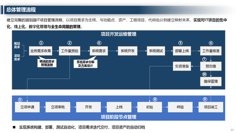信息化规划:企业在数字时代的成长策略