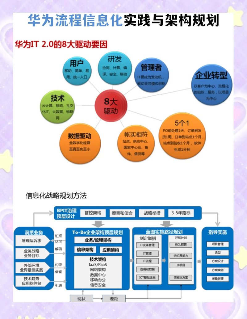 信息技术咨询：引领未来智慧之光