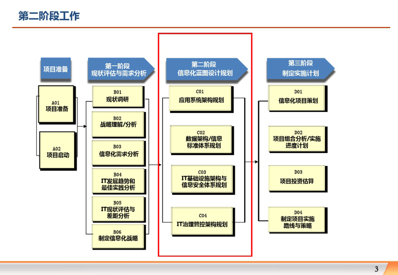 信息化规划：企业发展的新引擎