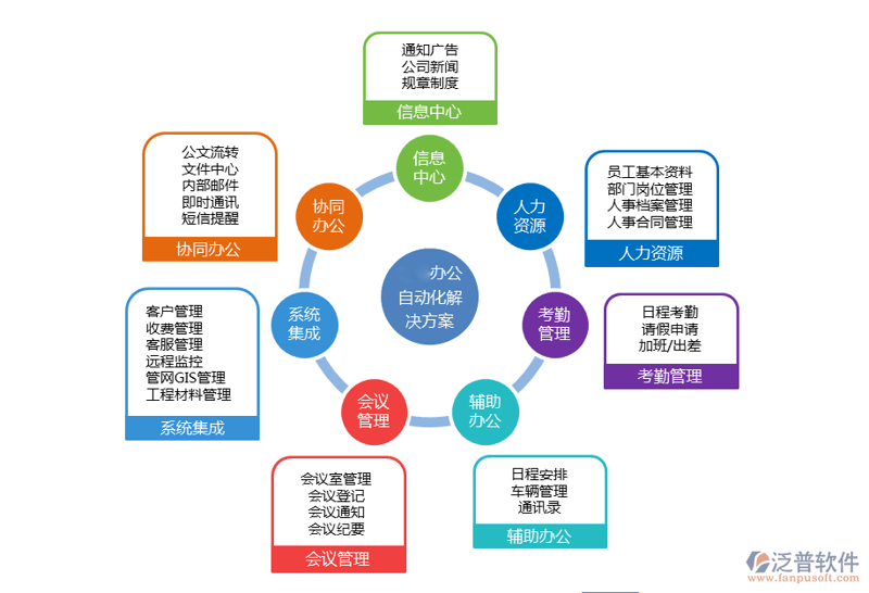 软件选型:如何在纷繁复杂的市场中找到适合自己的关键点