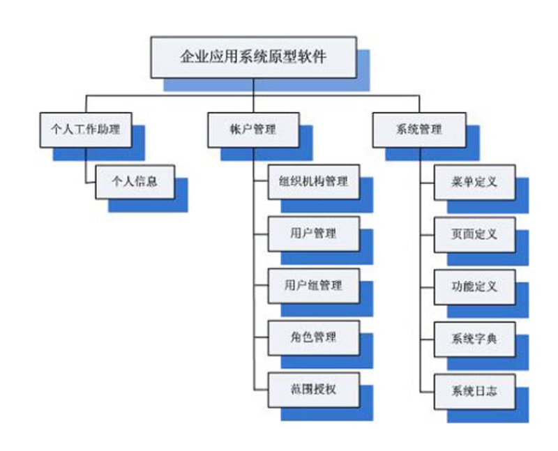 信息技术咨询：把握未来的脉搏